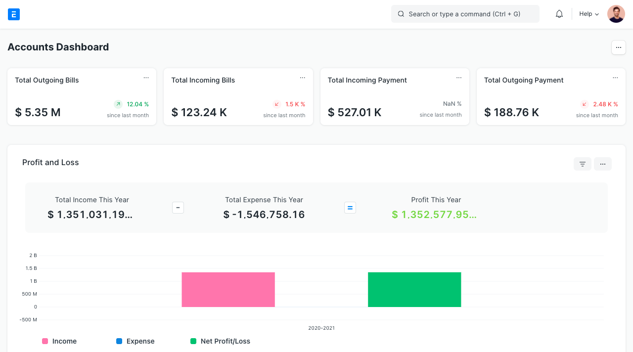 Frappe Dashboard